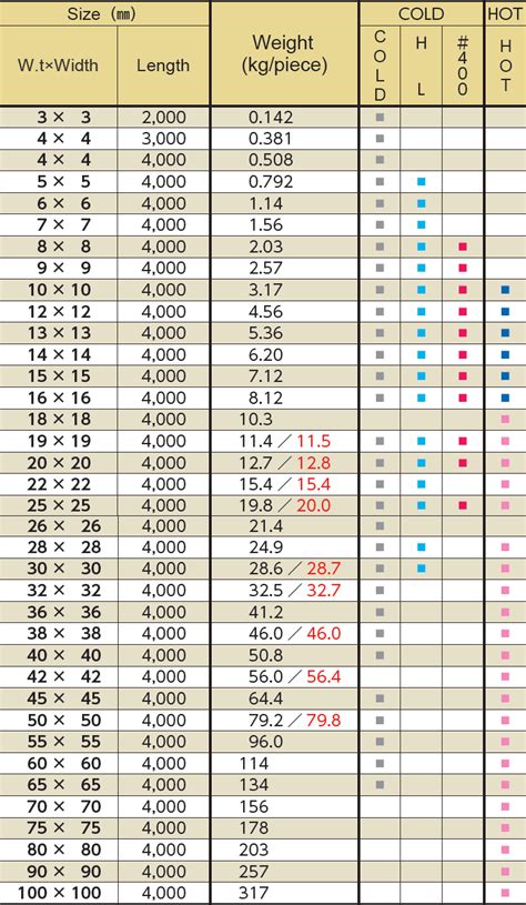 square steel bar sizes.